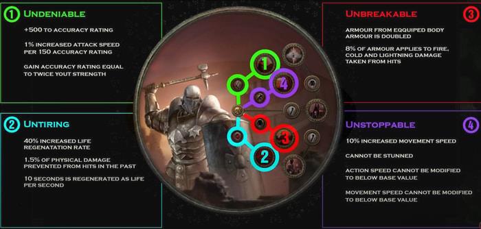 Boneshatter Juggernaut Build ascendancy